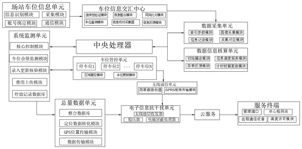 限时车位超时自动监测系统