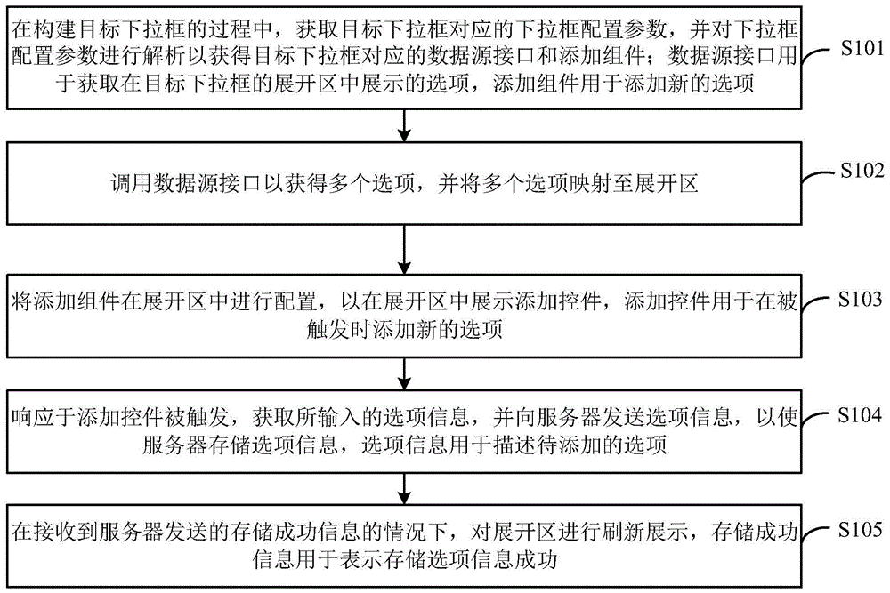 下拉框交互方法、装置、设备及存储介质