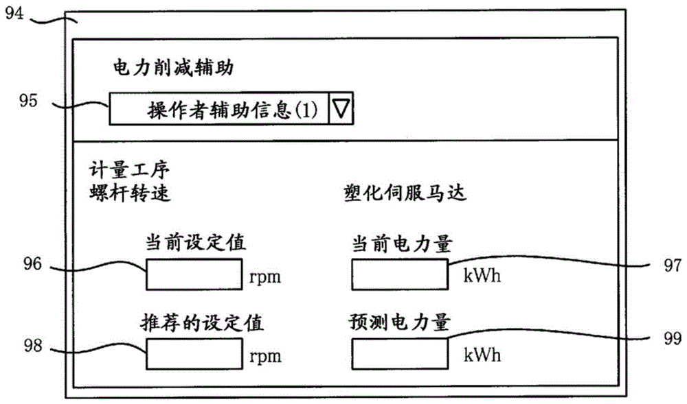 注塑成型机及操作者辅助方法