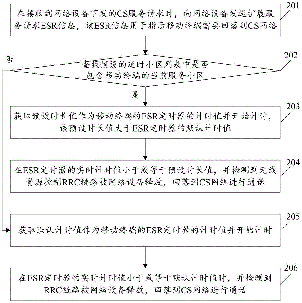 一种通话控制方法、装置、移动终端及存储介质