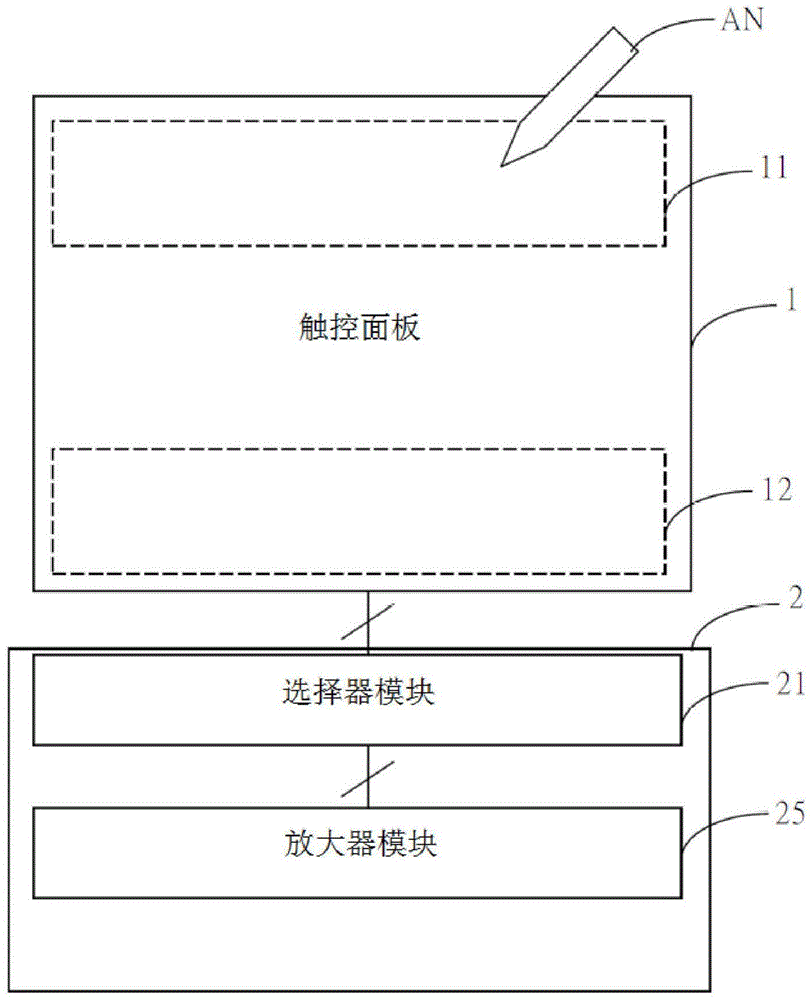 触控芯片及其信号处理方法