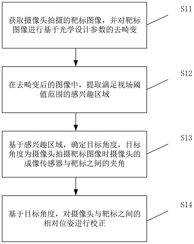 位姿校正方法、装置及存储介质