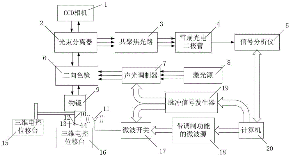 一种基于CCD相机的细胞高精度温度场成像系统及方法