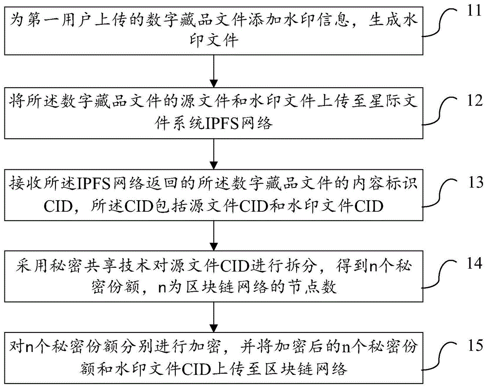 一种数字藏品的处理方法、装置及系统