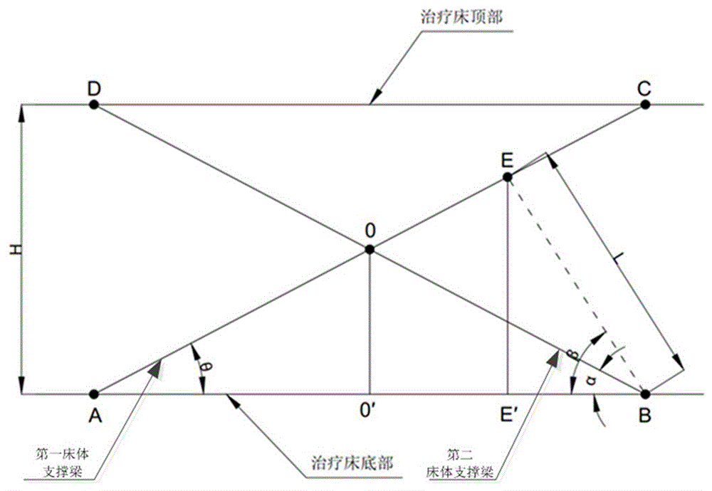 一种治疗床高度精确控制系统