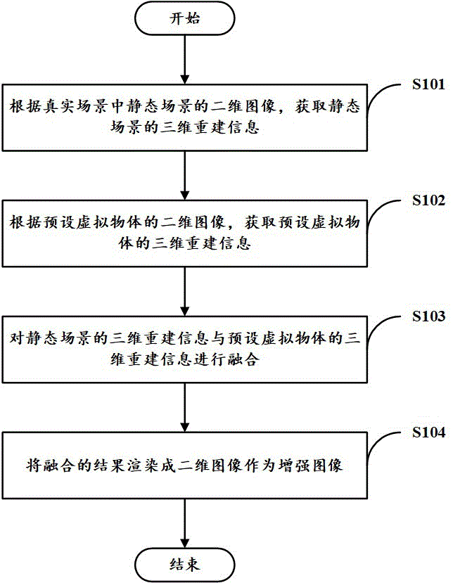 图像增强方法、图像处理方法、计算机设备及存储介质