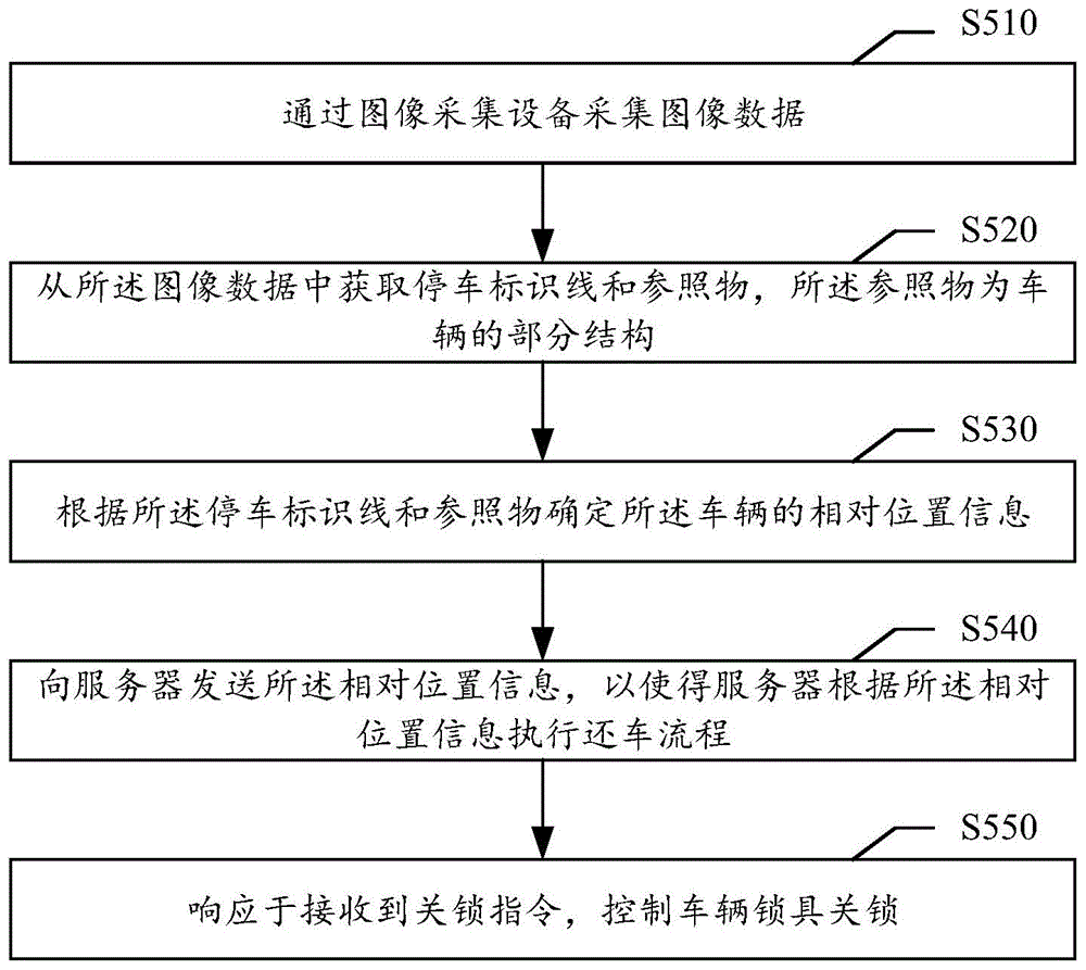 控制方法及其对应的车辆、电子设备、存储介质