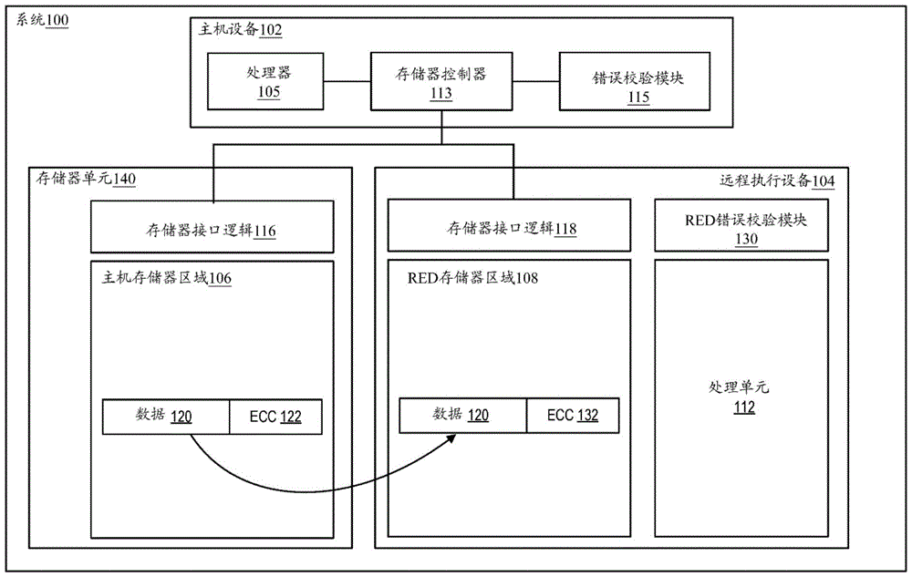 在卸载操作中使用的错误校验数据