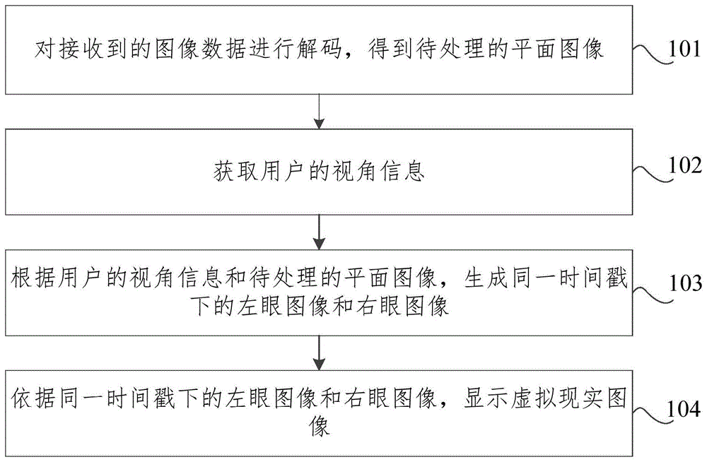 数据处理方法、装置及电子设备