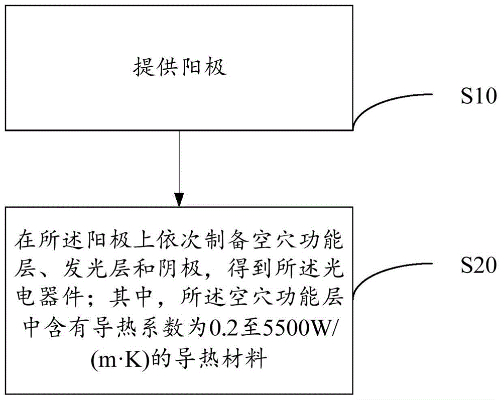 复合材料、薄膜、光电器件及其制备方法