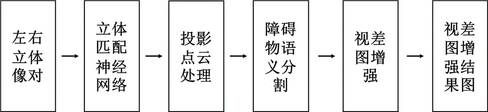 一种地外行星表面环境重建与增强可视化方法及系统