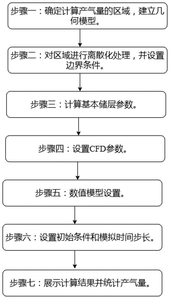 油气藏水力压裂后储层产能预测方法、装置和设备