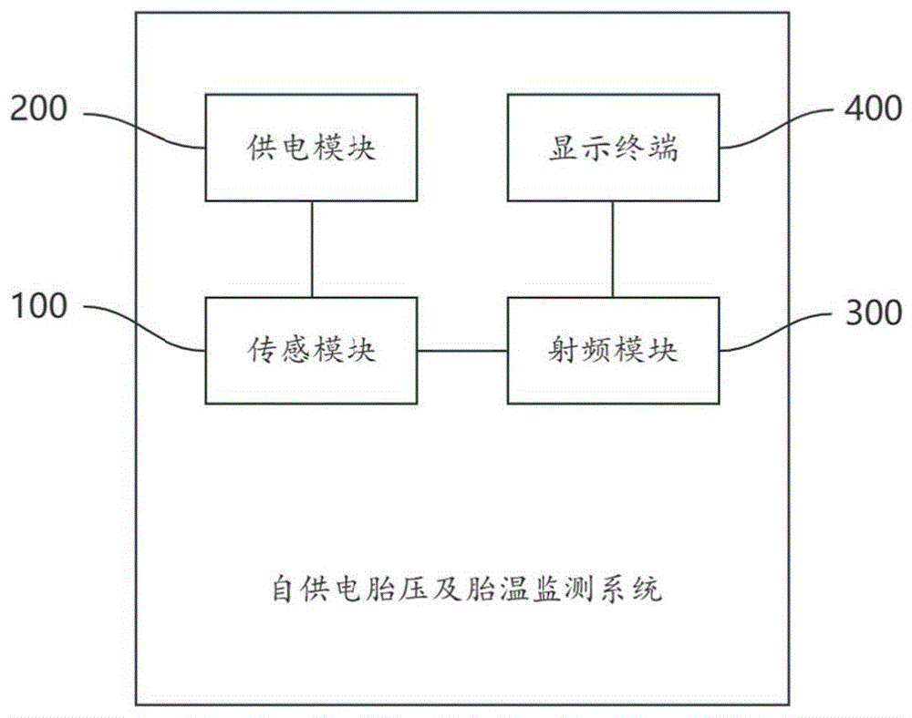 一种自供电车轮胎压及胎温监测系统