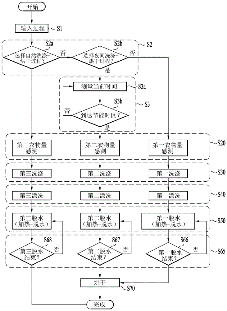 具有感应加热器的洗衣机及其控制方法