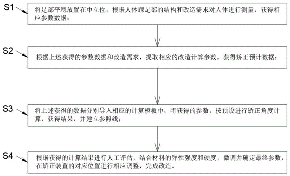 一种用于计算下肢异常力线的矫正区域和强度的计算方法