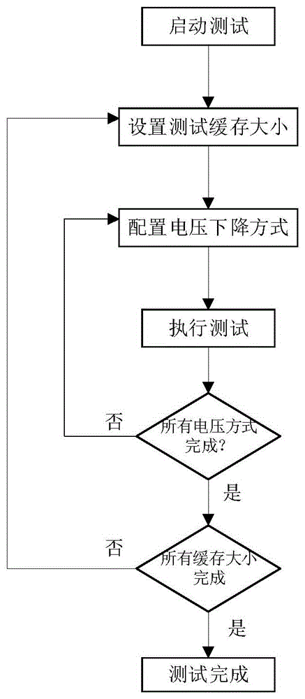 一种固态硬盘的测试方法、系统和计算机可读存储介质