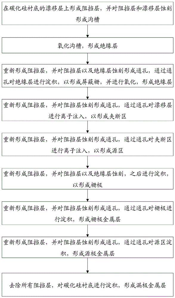 一种屏蔽栅沟槽型碳化硅MOSFET的制造方法