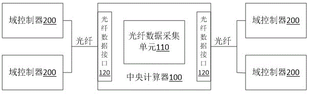 一种汽车车载光纤以太网信号传输的测试系统及方法