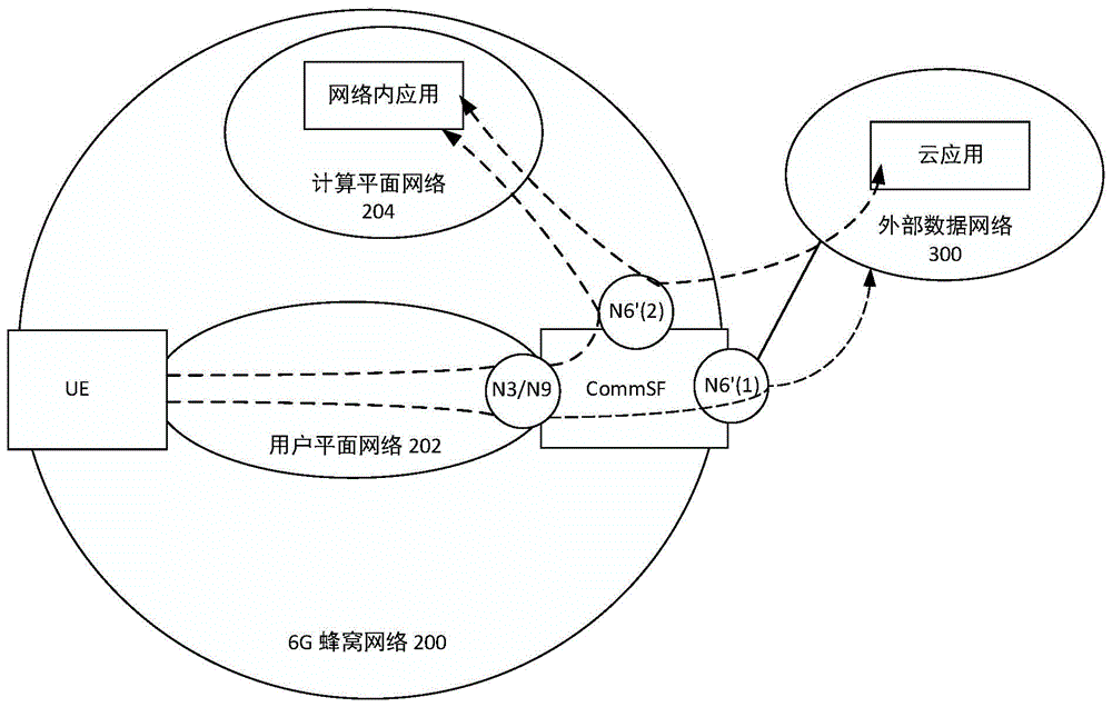 用在用户平面服务功能实体中的装置