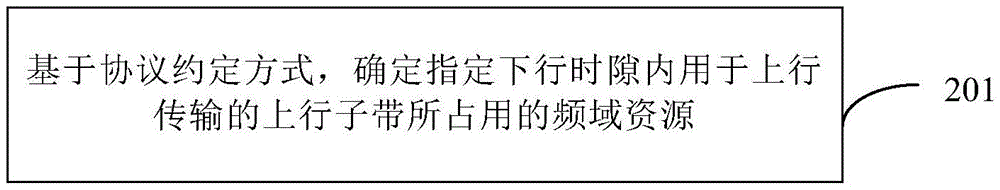 资源确定方法及装置、存储介质