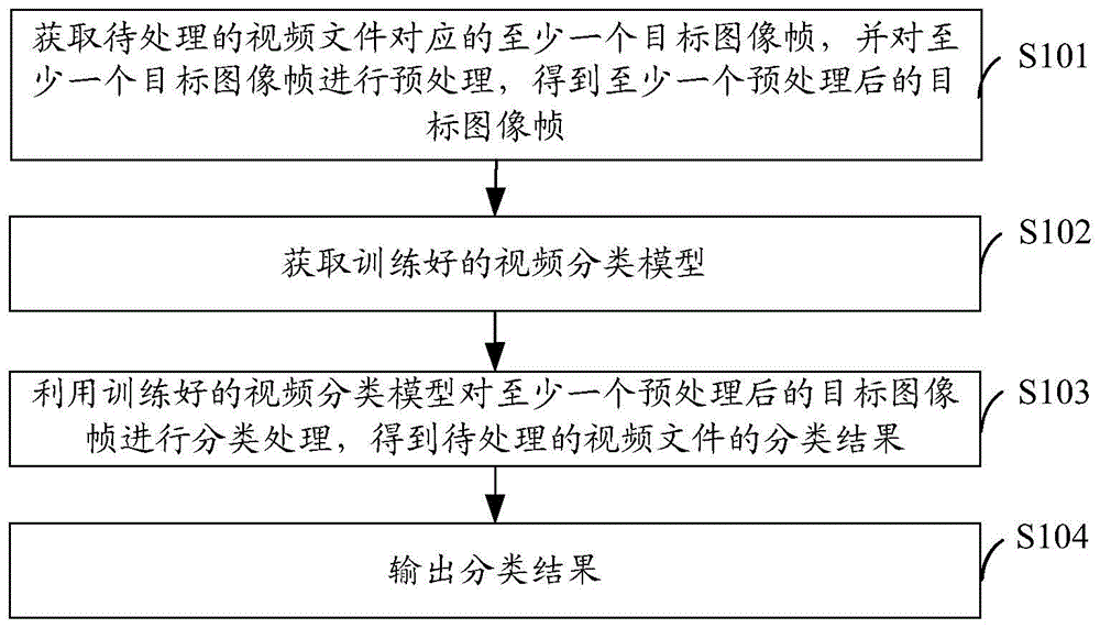 一种视频分类方法、装置、设备及计算机可读存储介质