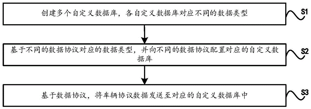 一种基于车联网多数据源的数据元信息同步方法及装置