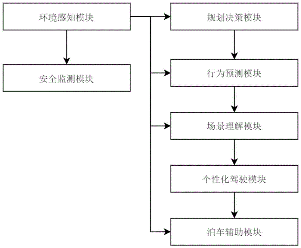 一种基于图像处理的无人驾驶系统及方法