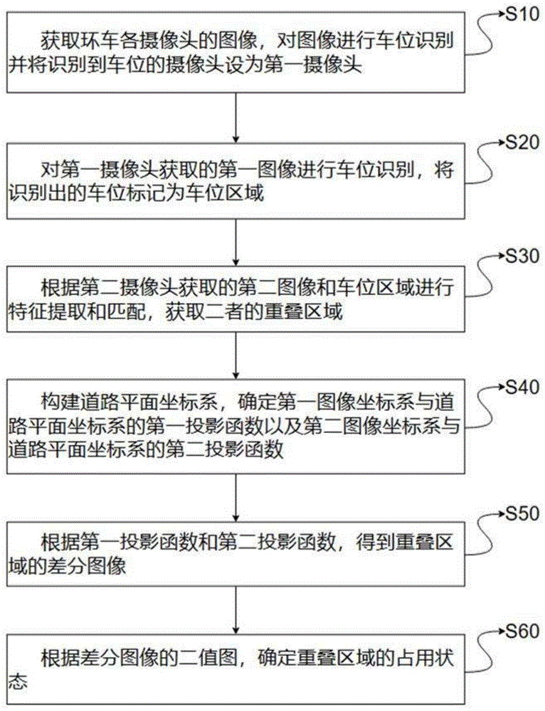 基于双摄像头的车位定位修正方法、装置、设备及存储介质