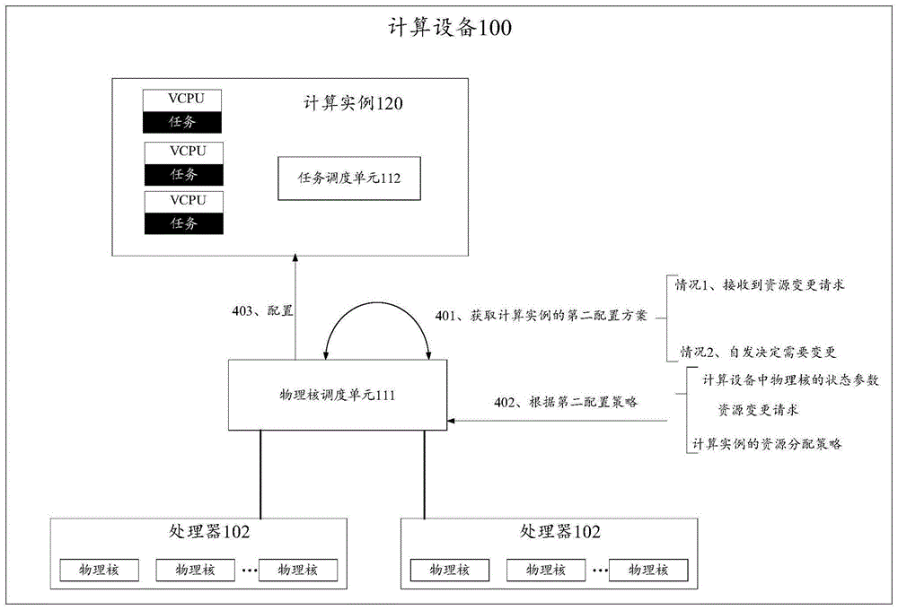 一种资源调度方法、装置及设备