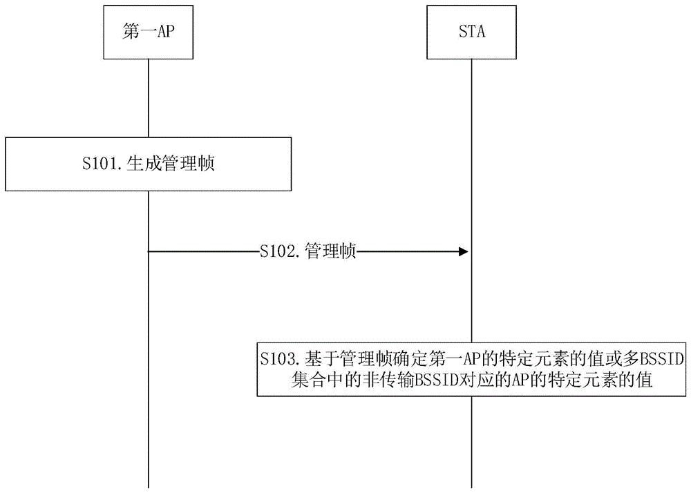 一种通信方法及通信装置