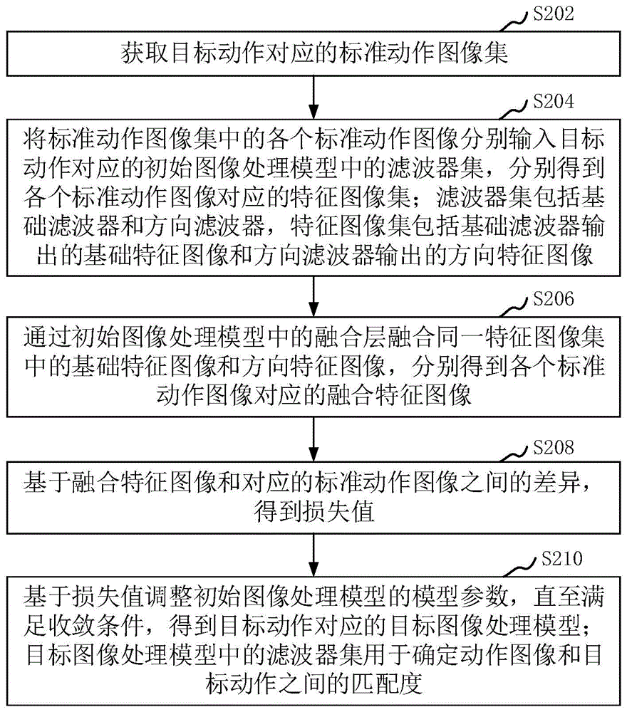 图像数据处理方法、装置、计算机设备和存储介质