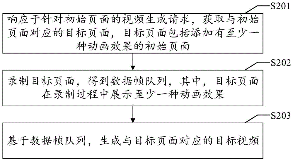 视频生成方法、装置、电子设备和存储介质