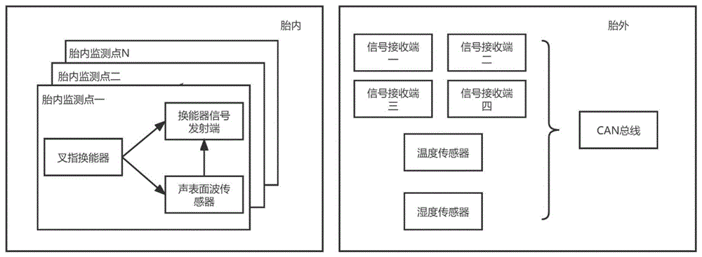 一种轮胎接地过程中无源化三向应变求解系统及方法