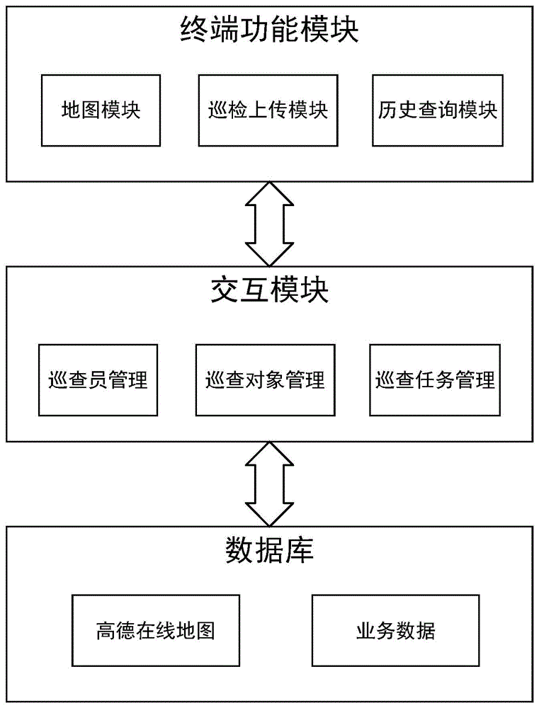 基于高德地图的城市环卫设施巡检系统