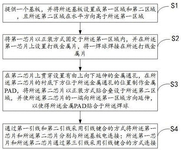 射频前端模组的封装方法及封装结构