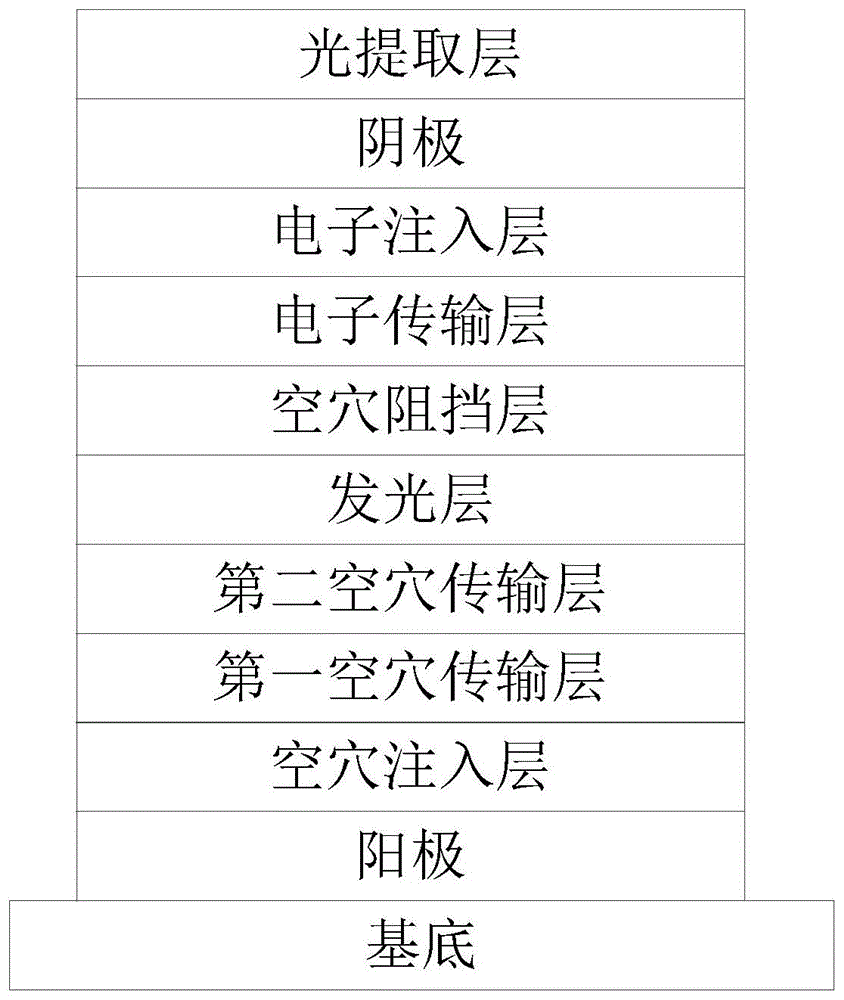 顶发射OLED器件及显示面板