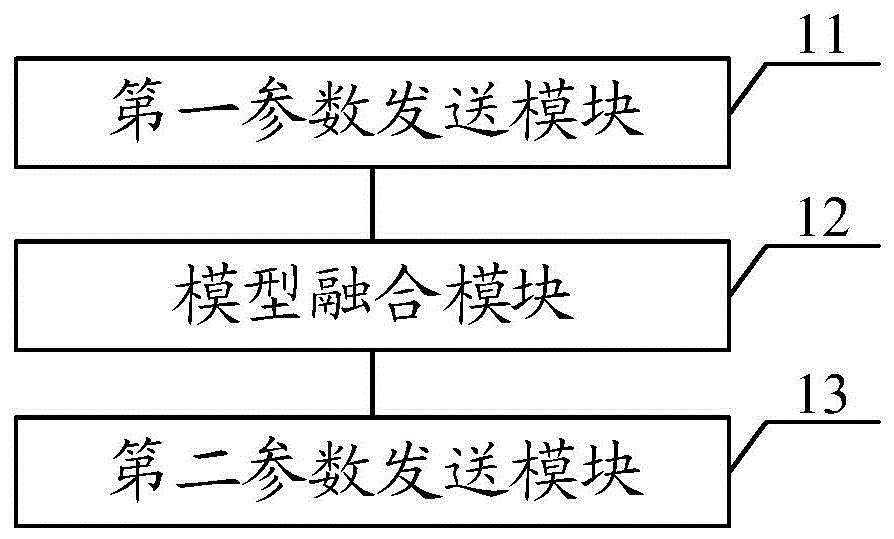 一种基于联邦学习的疾病检测系统、方法、设备及介质