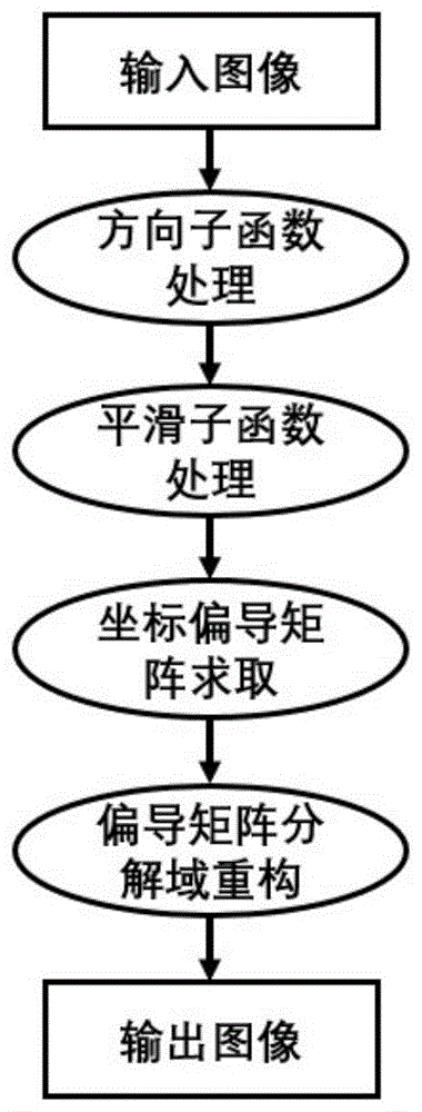 图像分离方式的地震数据特征边界提取方法