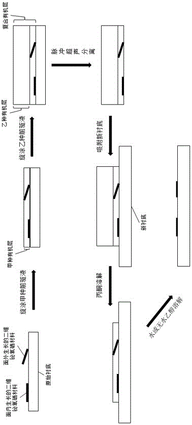 一种复合有机层辅助二维铋氧硒材料转移方法