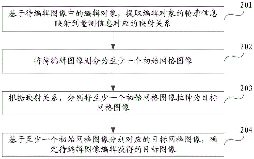 图像编辑方法、装置、设备、介质及产品