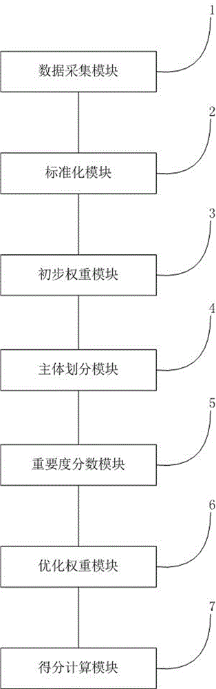 一种县域尺度农村环境评价系统