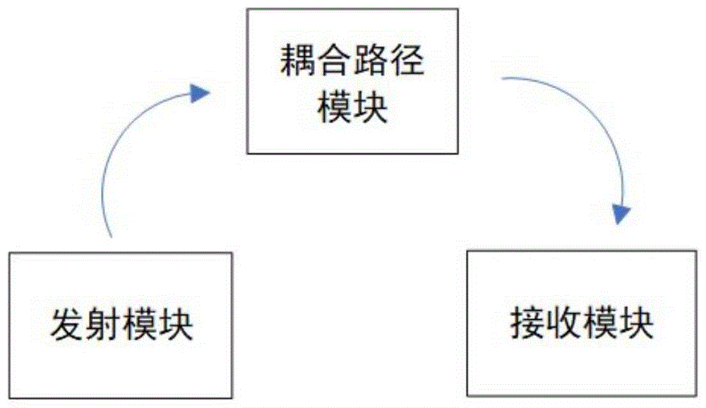 一种电磁耦合路径可视化实验教学系统及教学方法