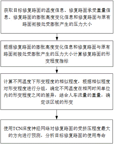 一种混凝土路面修复质量检测方法