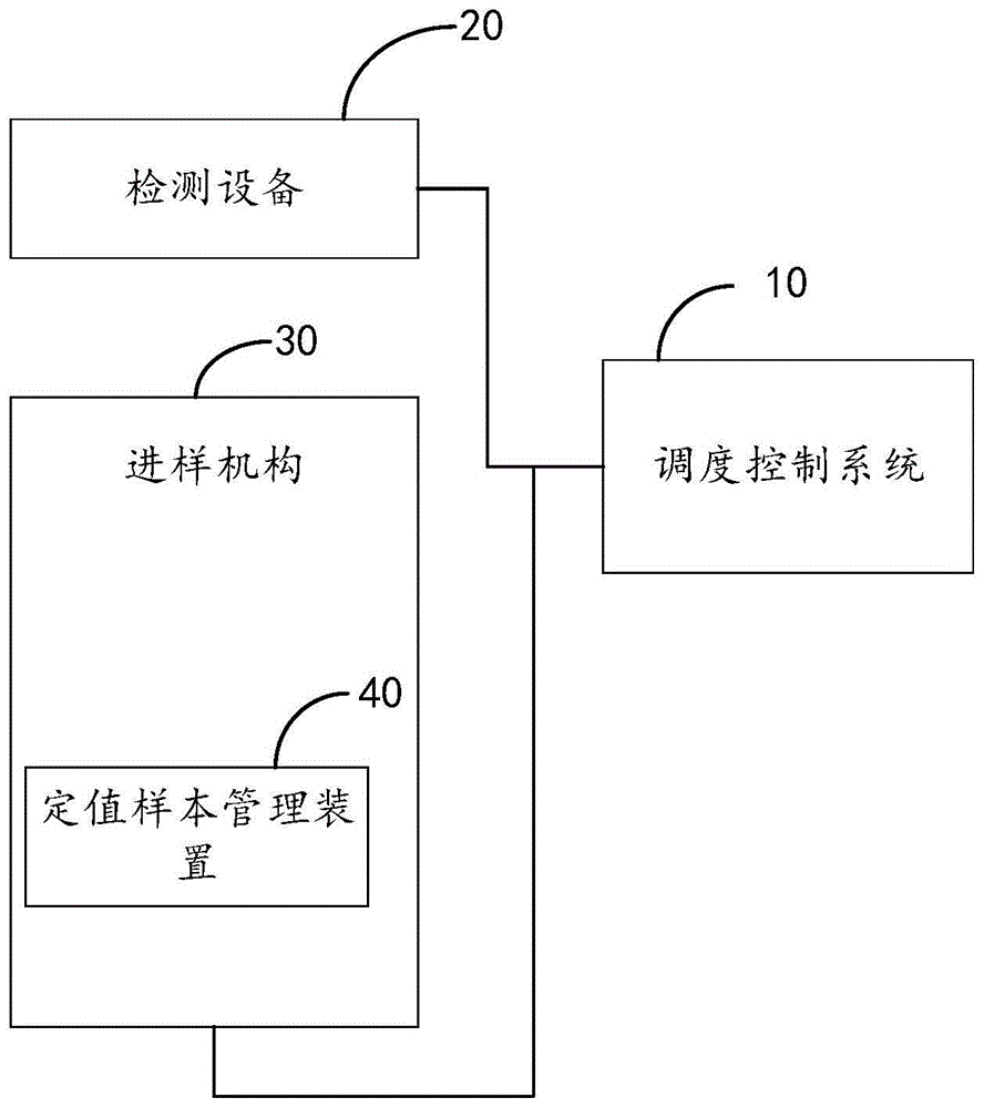 样本检测系统及样本检测方法