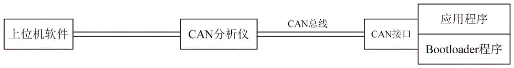 一种电机专用驱动控制芯片的CAN-Bootloader升级方法