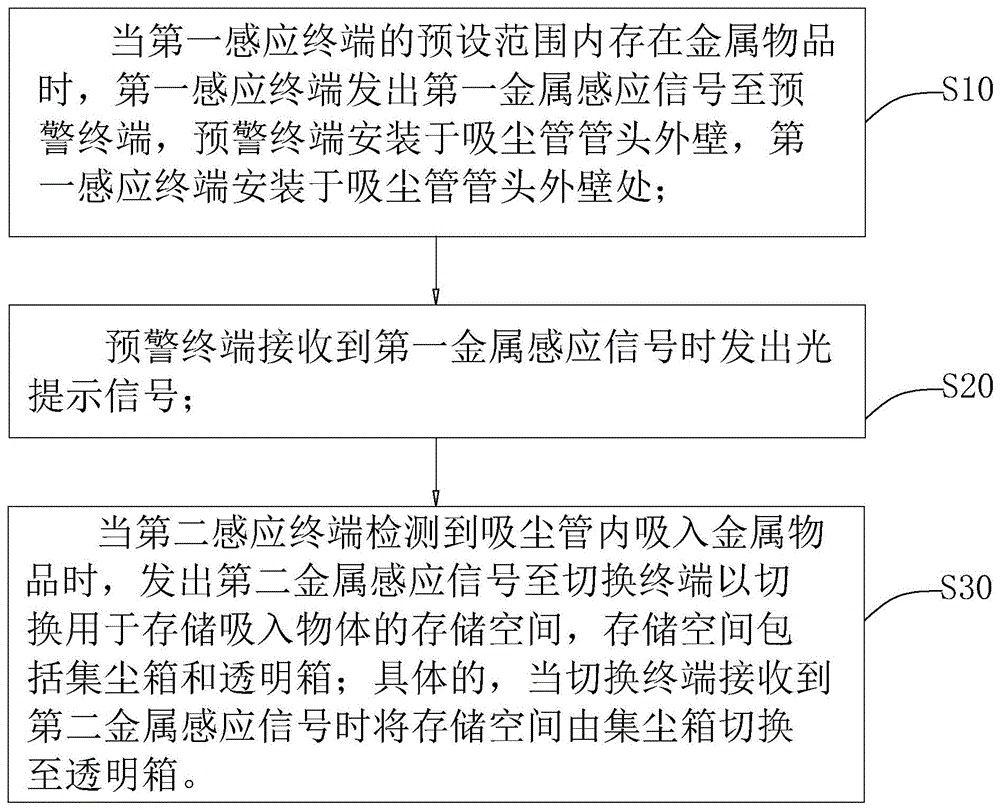 一种自助洗车机的智能金属探测方法及装置