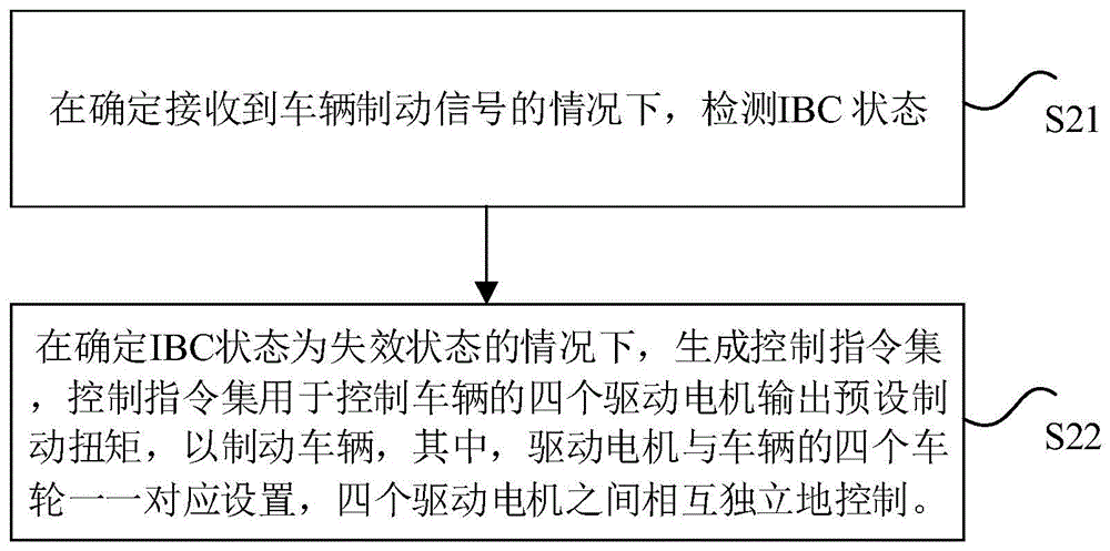 车辆制动方法、车辆制动系统、车辆、车辆制动装置