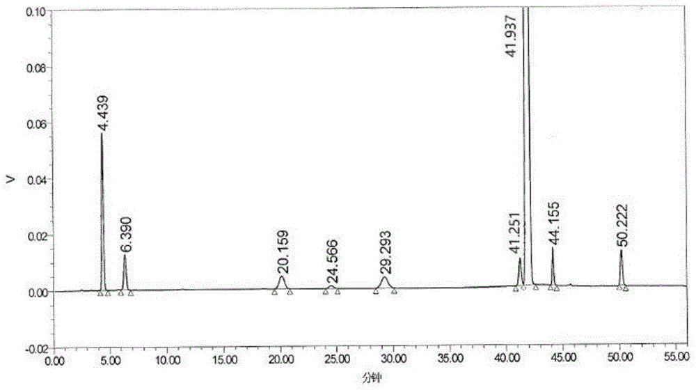 同时定性与定量检测雷贝拉唑钠中间体缩合物及八种杂质的反相高效液相色谱方法