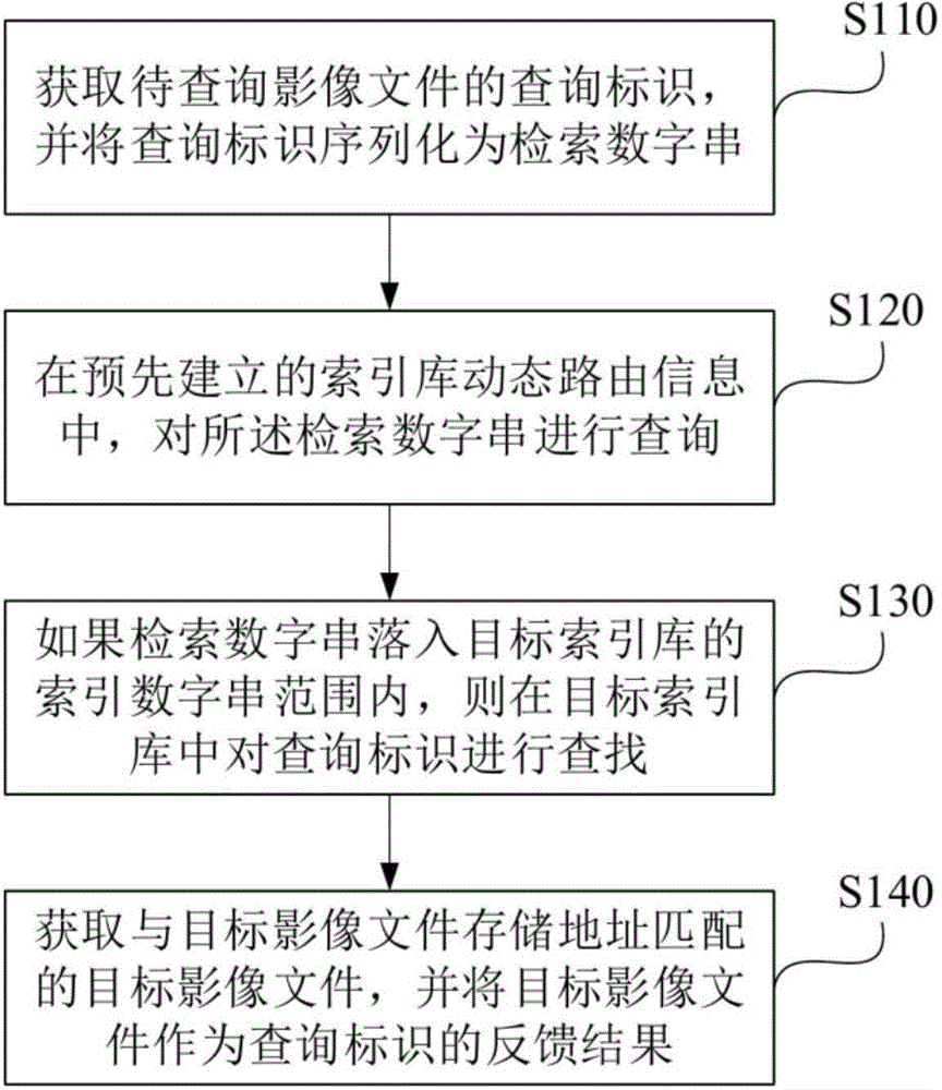 影像文件的查询方法、装置、电子设备及存储介质