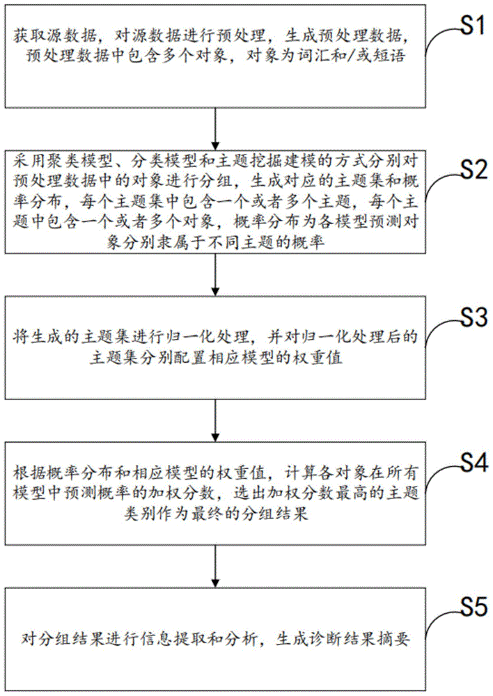 一种企业智能诊断信息生成方法、装置、设备和存储介质